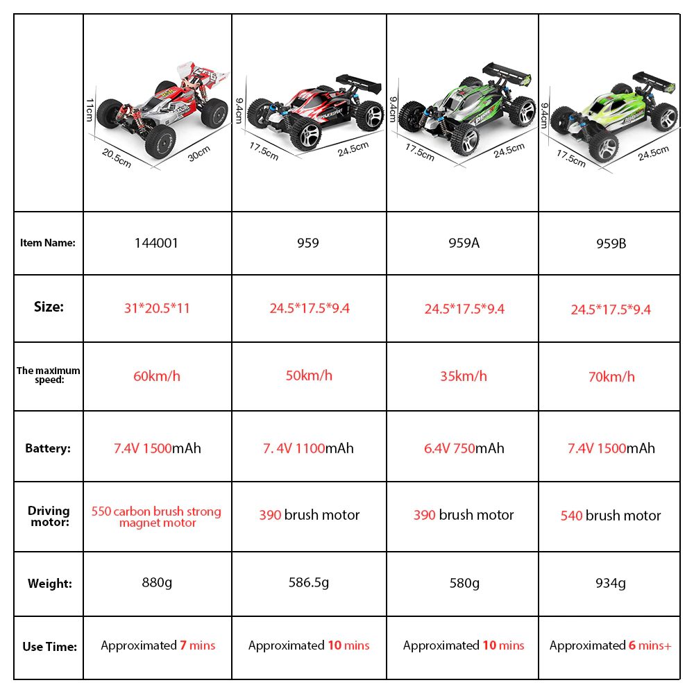 WLtoys Racing High Speed RC Car