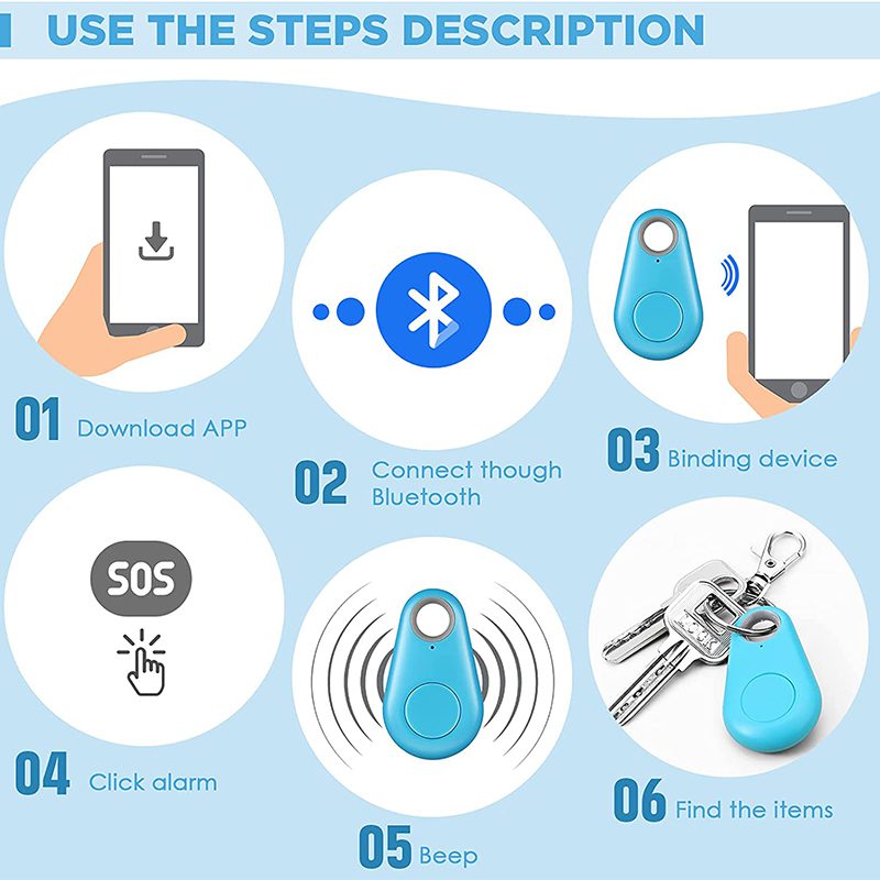 Pet Smart Tracking How to Working