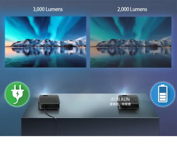 AUN A30C Pro Mini Led Projector - Image 6