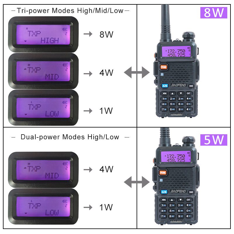 Baofeng UV 5R Walkie Talkie Two-way Radio Station