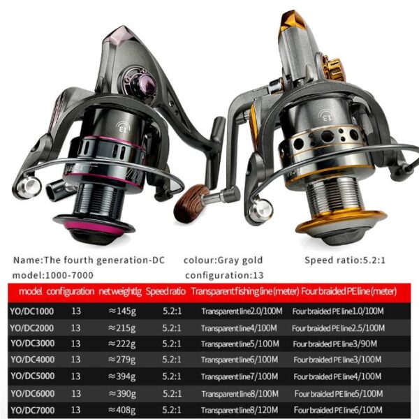 GHOTDA YO-DC Fishing Reel Spinning 1000-7000 Series - Image 2