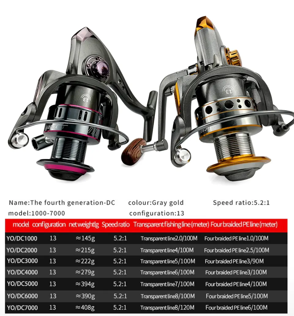 GHOTDA YO-DC Fishing Reel Spinning 1000-7000 Series