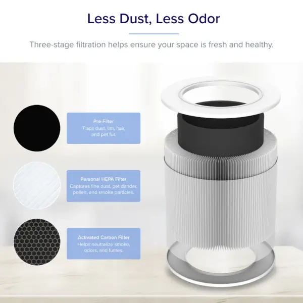 Levoit Air Purifier Core Mini - Image 3